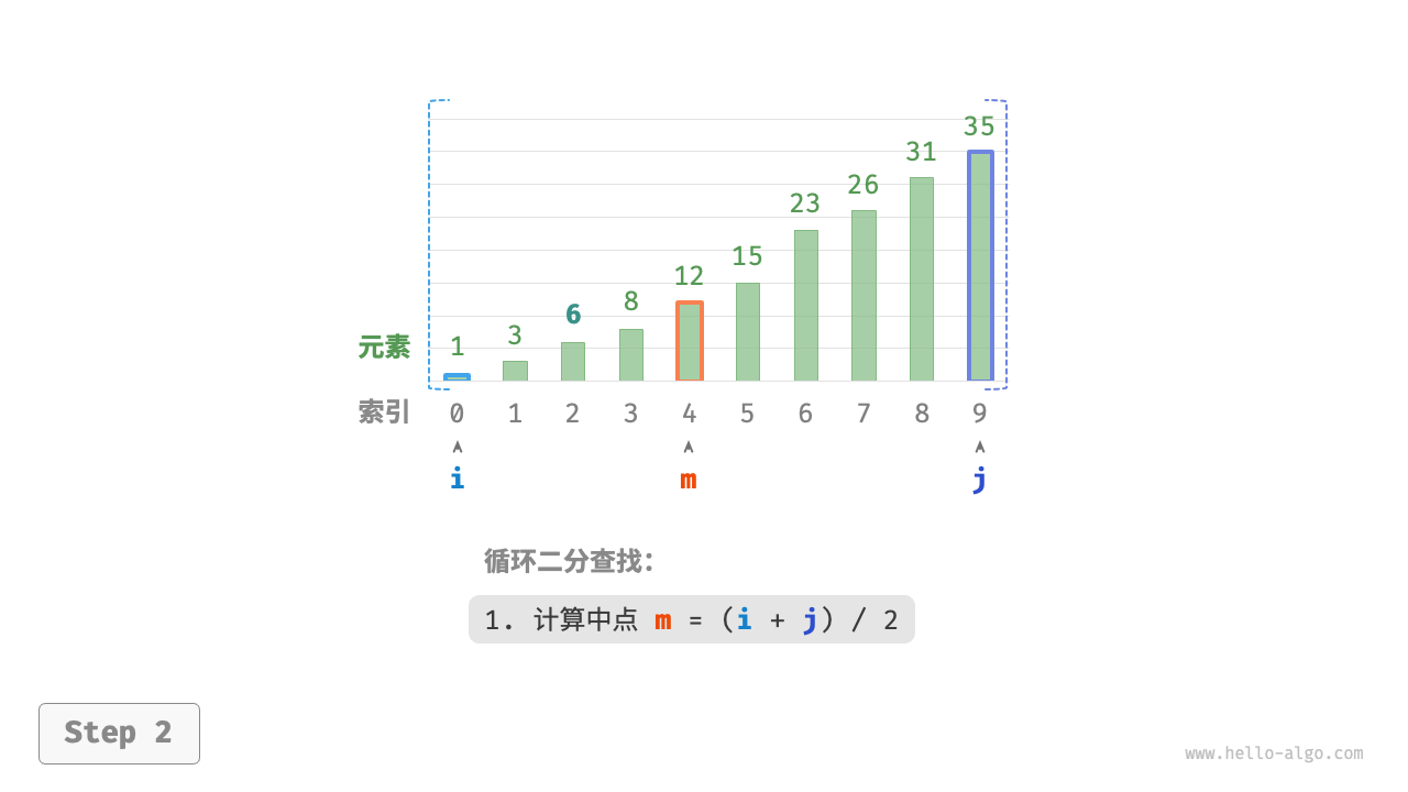 二分查找法